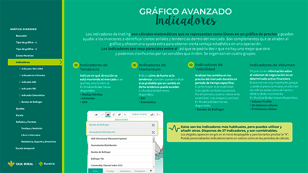 Gráficos avanzados - Indicadores