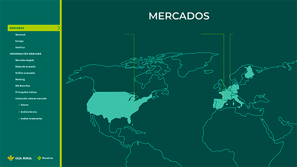 ¿Qué es un mercado?